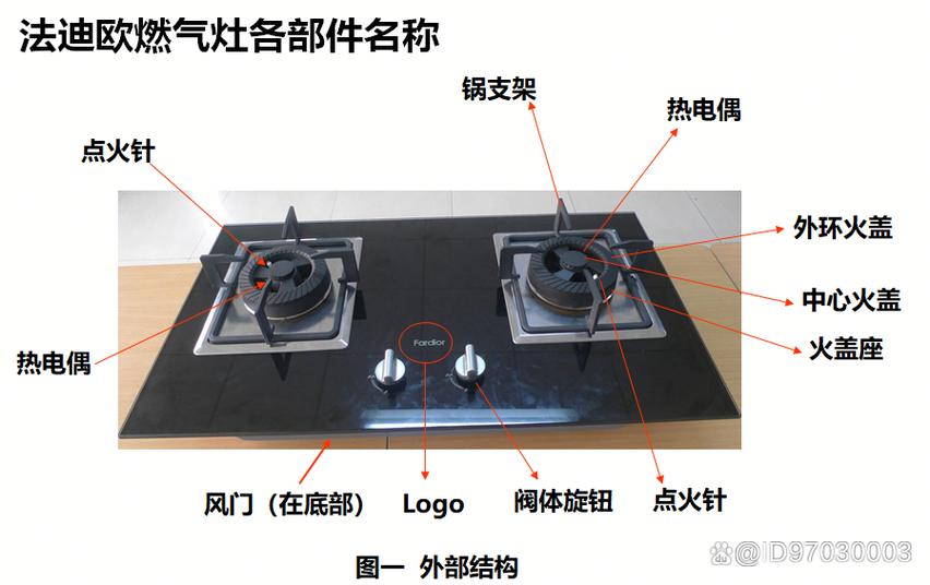 燃气灶出故障了?这里有图解大全帮你解决!