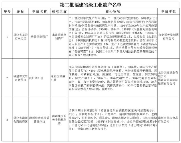 公示!省级工业遗产项目→